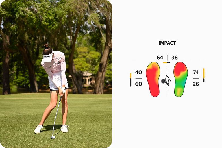 golf swing analysis: impact metric